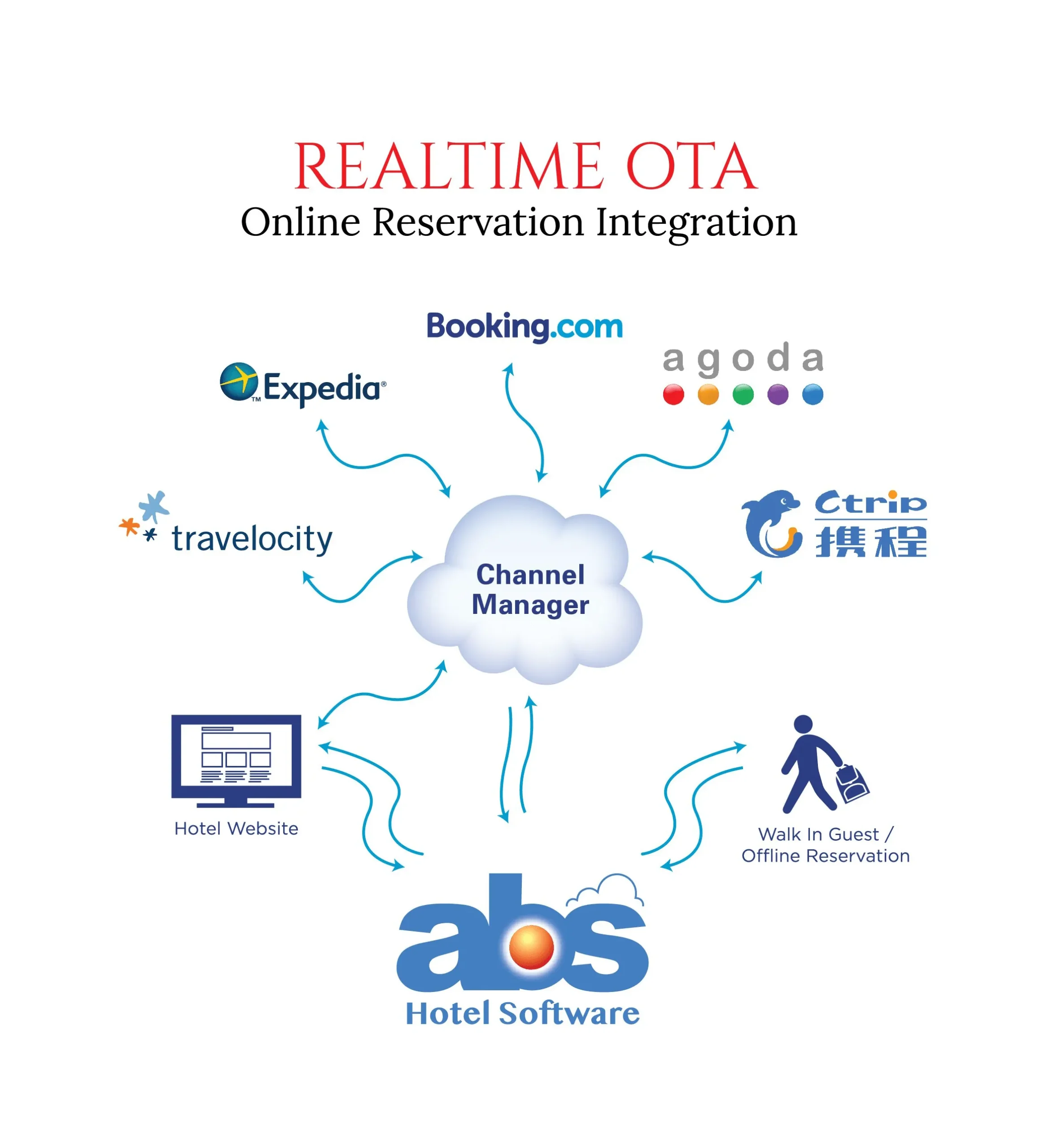 ori