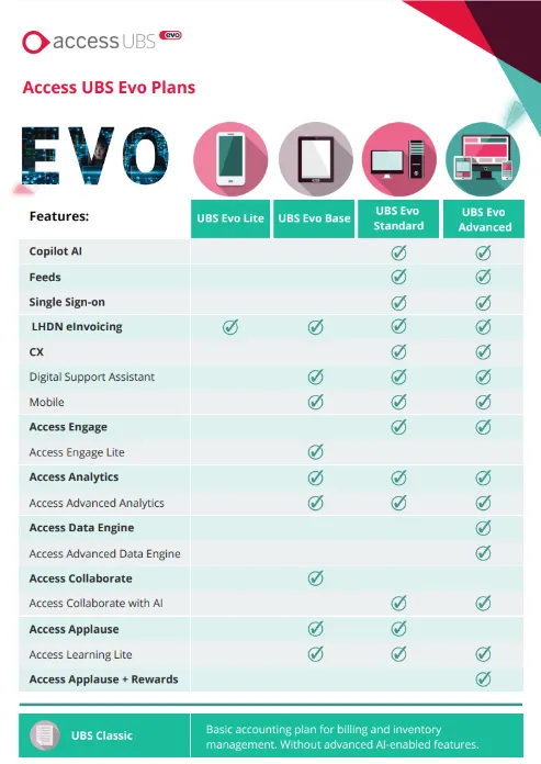 access-ubs-evo-plans